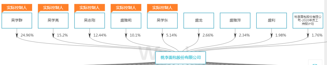 东北面包大王失足上海滩