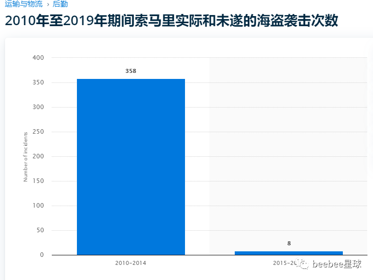 索马里海盗开了个野生证券交易所，投资回报率高达679%