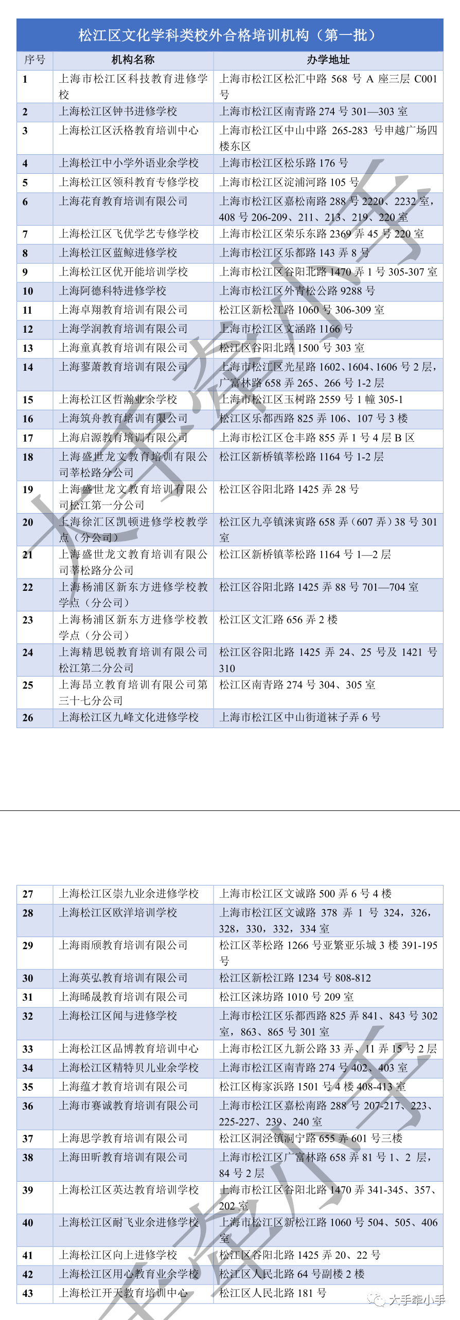 学校开学，机构何时复课？上海第一批培训机构“白名单”更新！