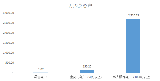 几组关键数据看中国人的收入情况
