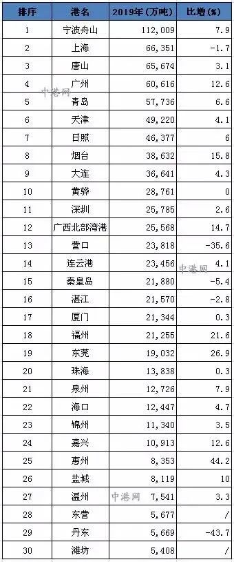 ​上海，会拿下南通吗？