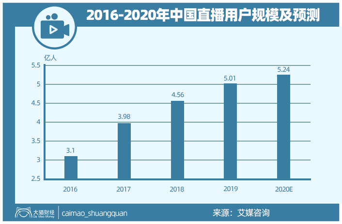 一个“万亿”大泡沫要来了……