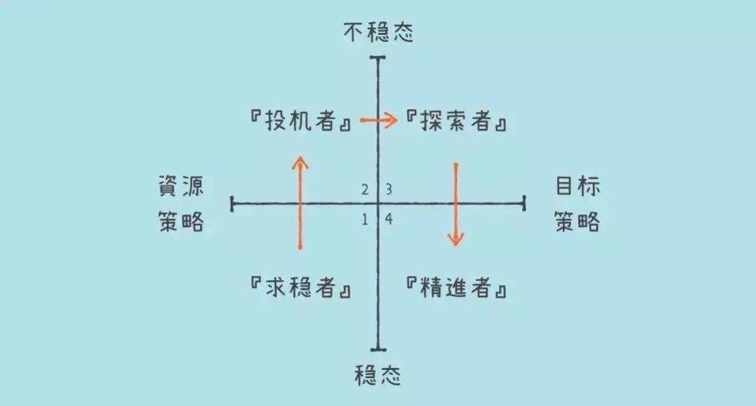 为什么身边很多人不学习，但依旧过得很好？