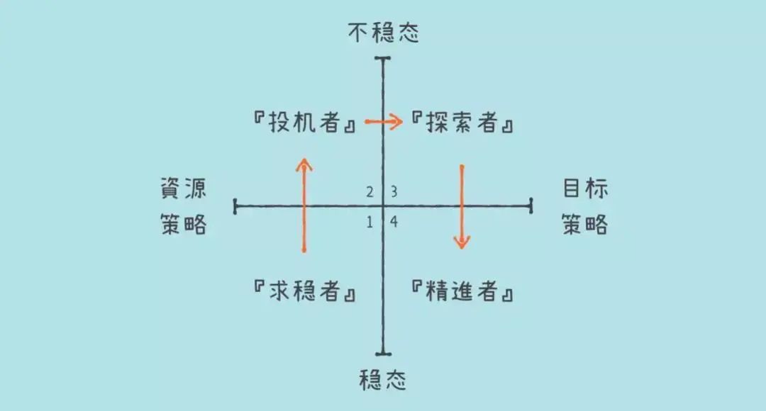 为什么身边很多人不学习，但依旧过得很好？