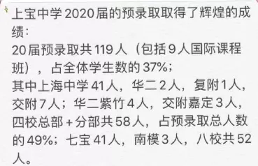 吐血整理！上海16区市重点高中2020招生人数详情！附部分优质初中2020四校八大预录数据统计！