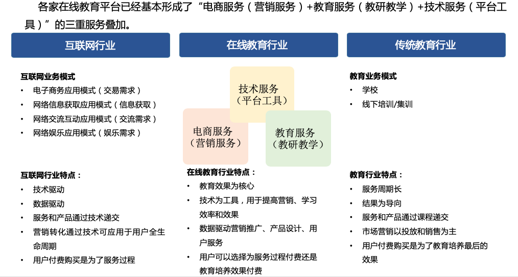 在线教育的产品,真的是那个“产品”么? 在线教育的产品,真的是那个“产品”么?