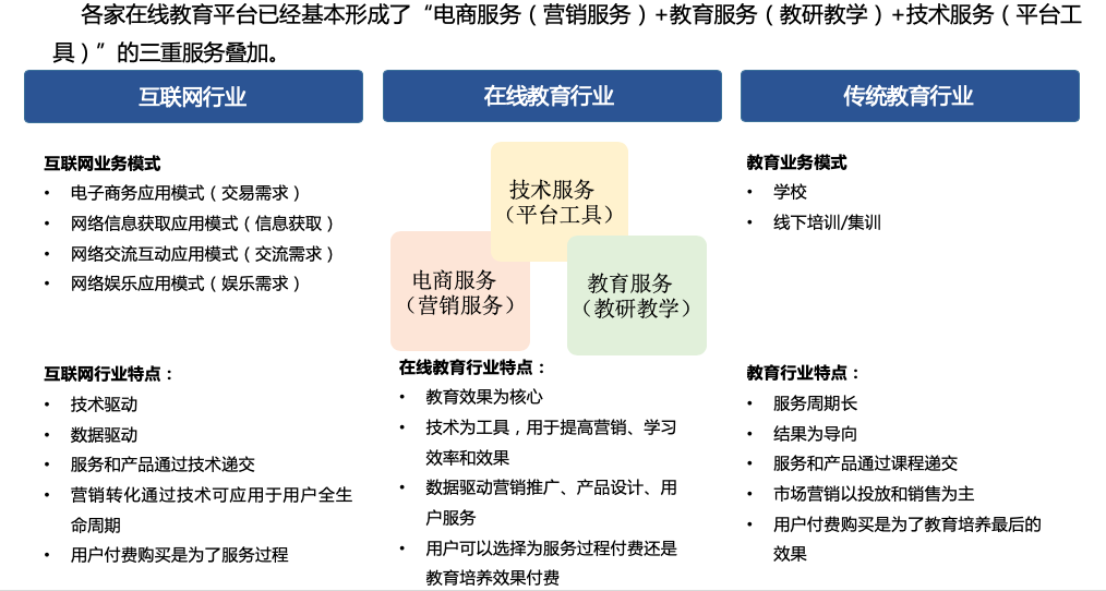 在线教育的产品，真的是那个“产品”么？