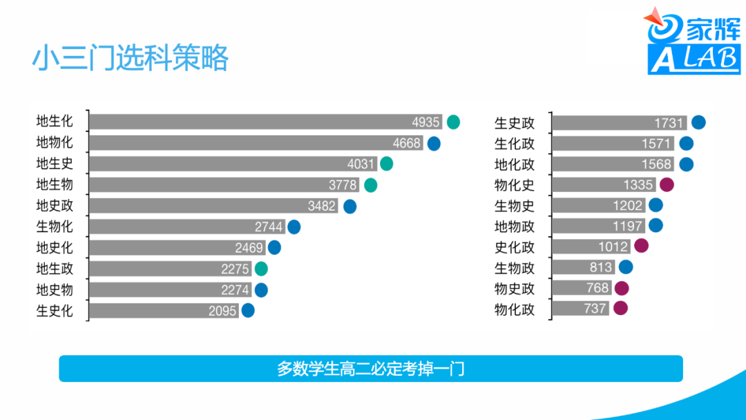 新高考形势下的高中生涯——应老师Keynotes分享