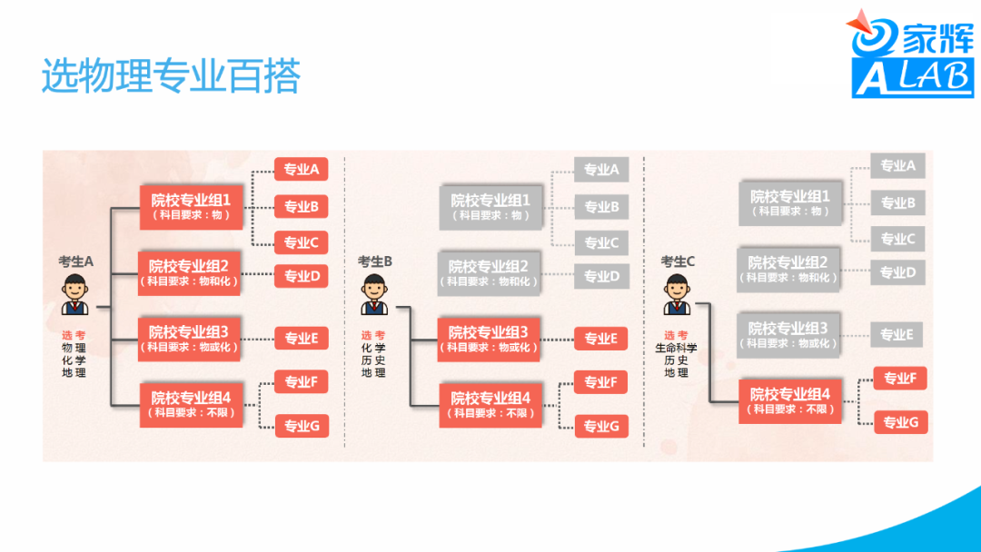 新高考形势下的高中生涯——应老师Keynotes分享