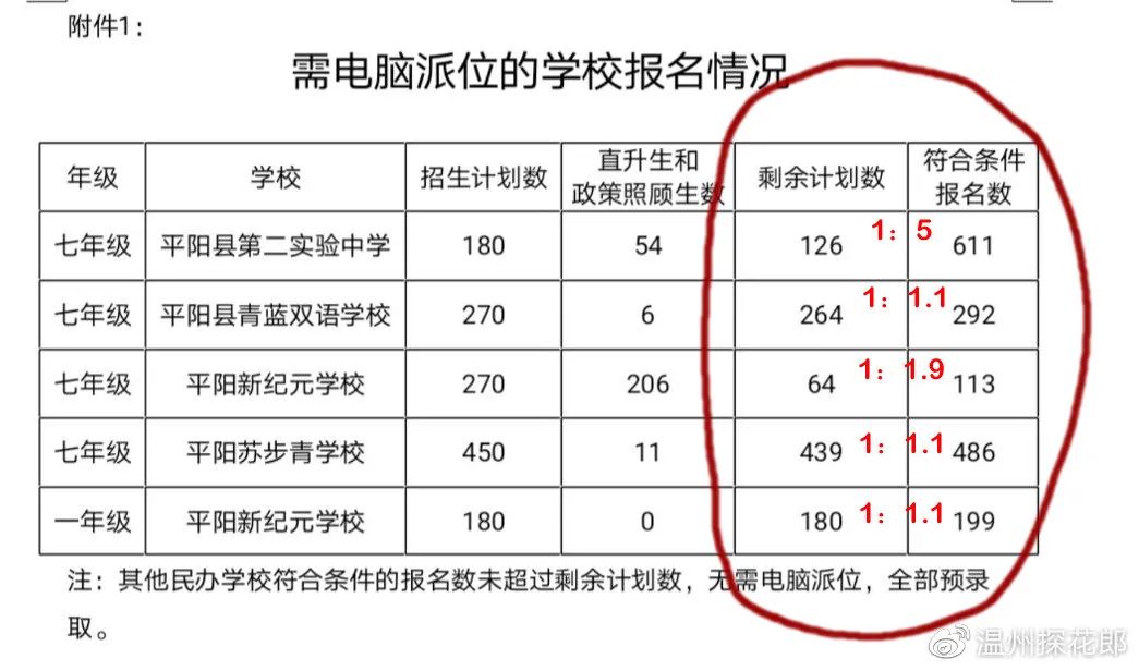 温州一校长被指当众耍无赖