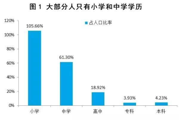 底层残酷物语:58同城里的失业笔记 底层残酷物语:58同城里的失业笔记