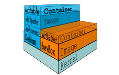 高中生也能读懂的Docker入门教程