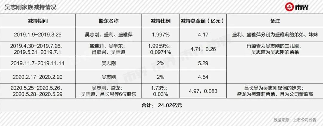 东北面包大王失足上海滩