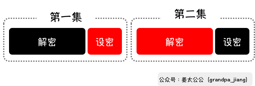 泡泡玛特启示录：如何让大众消费者染上收藏癖？【姜太公公】