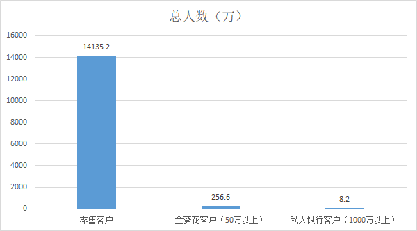 几组关键数据看中国人的收入情况