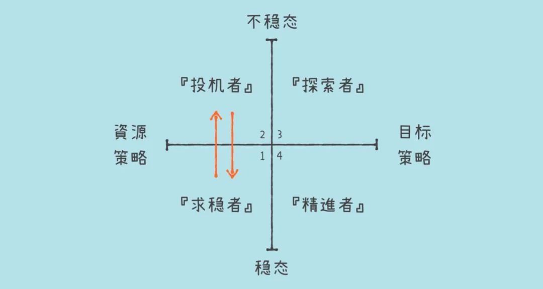 为什么身边很多人不学习，但依旧过得很好？