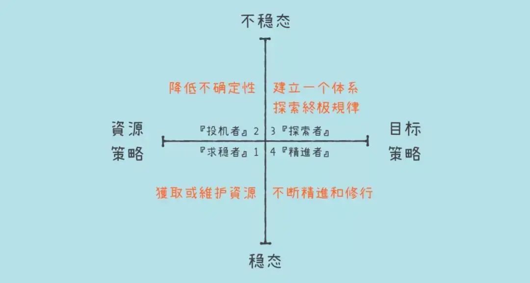 为什么身边很多人不学习，但依旧过得很好？