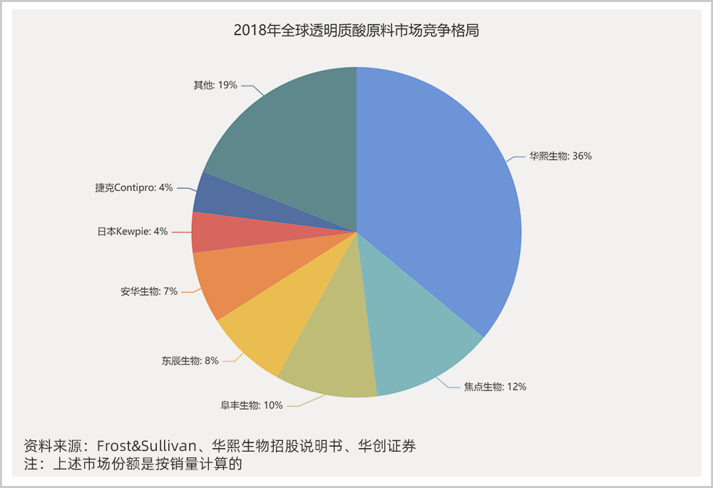 神秘女富豪和她的玻尿酸生意