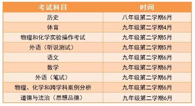 上海750分“新中考”政策全面解读！如何应对新中考【历史、道法】考试？附道法各年级复习提纲+模拟题~