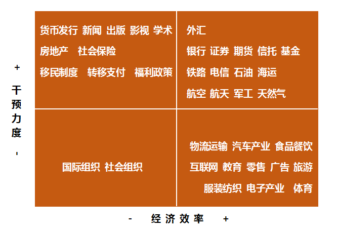 政府到底该不该干预经济？