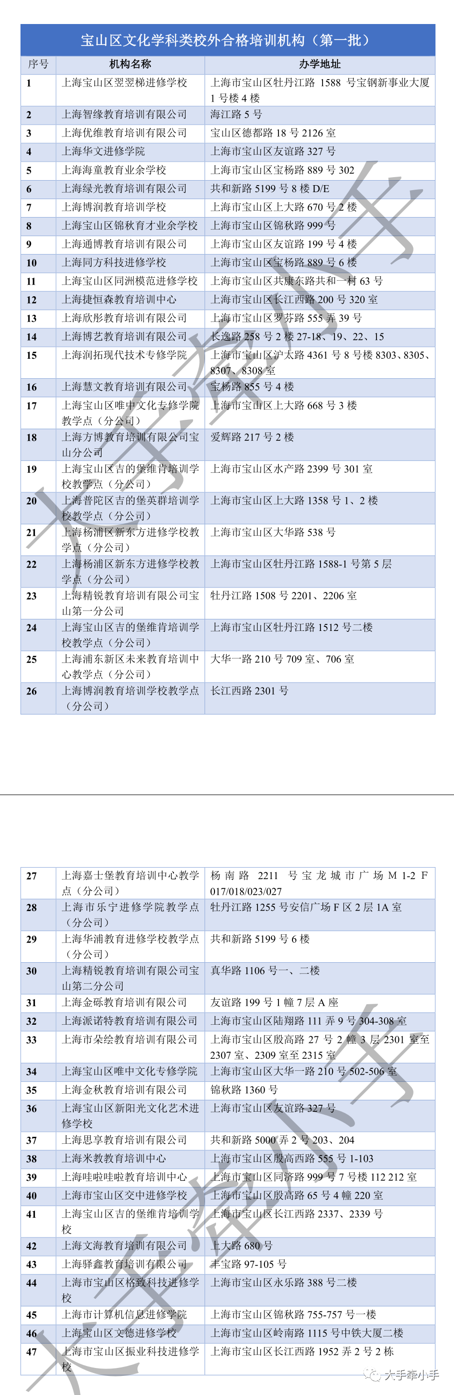 学校开学，机构何时复课？上海第一批培训机构“白名单”更新！