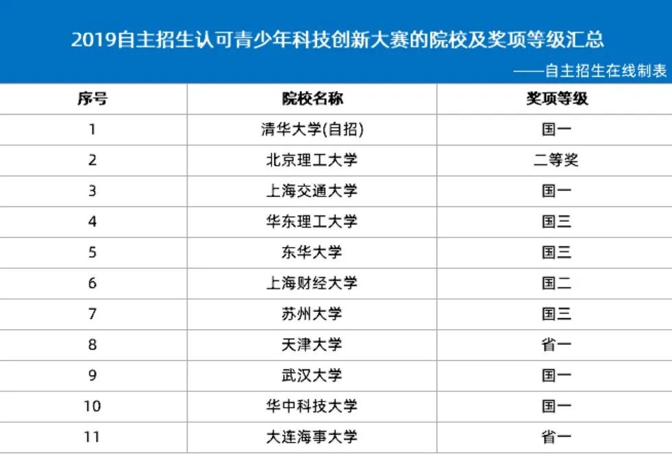 全国青少年科技大赛造假？其实中小学生才是我国科研的秘密武器…