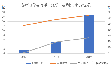 潮玩+盲盒=把「后浪」钱包榨干的好生意