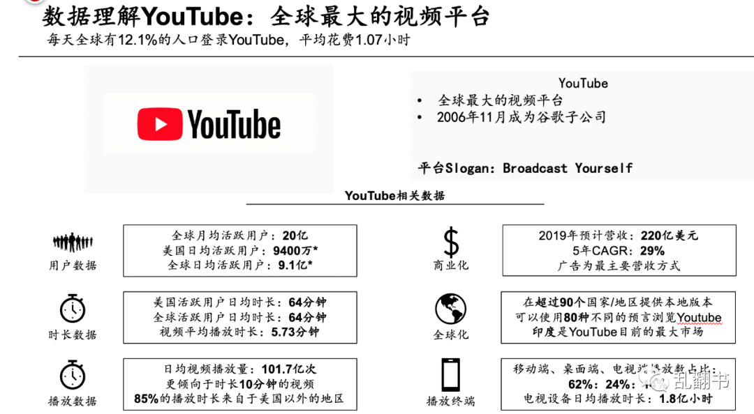 B站不是中国YouTube