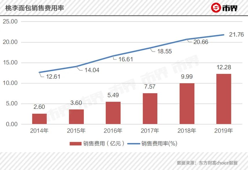 东北面包大王失足上海滩