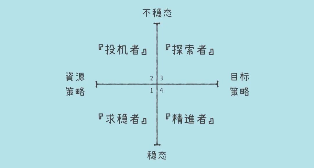 为什么身边很多人不学习，但依旧过得很好？