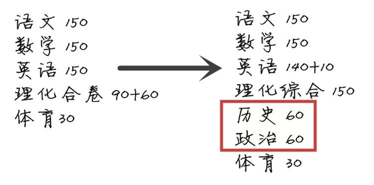 上海750分“新中考”政策全面解读！如何应对新中考【历史、道法】考试？附道法各年级复习提纲+模拟题~