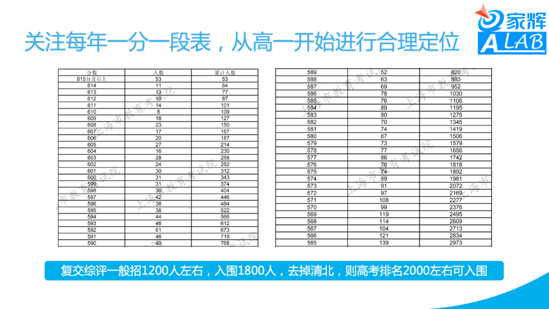 新高考形势下的高中生涯——应老师Keynotes分享