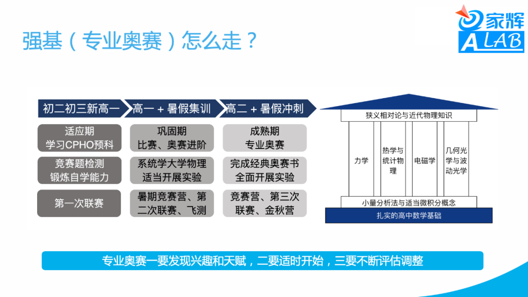 新高考形势下的高中生涯——应老师Keynotes分享