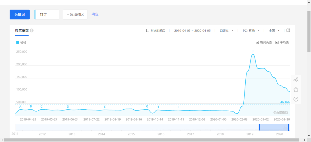 下一个10年，SaaS行业的机会与挑战