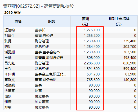 几组关键数据看中国人的收入情况