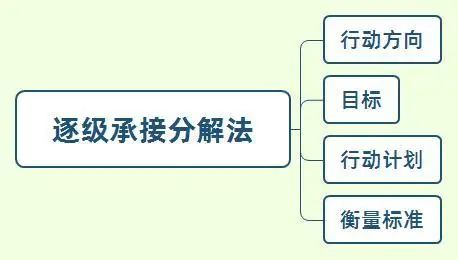 没有人天生喜欢编程，兴趣也需要培养！