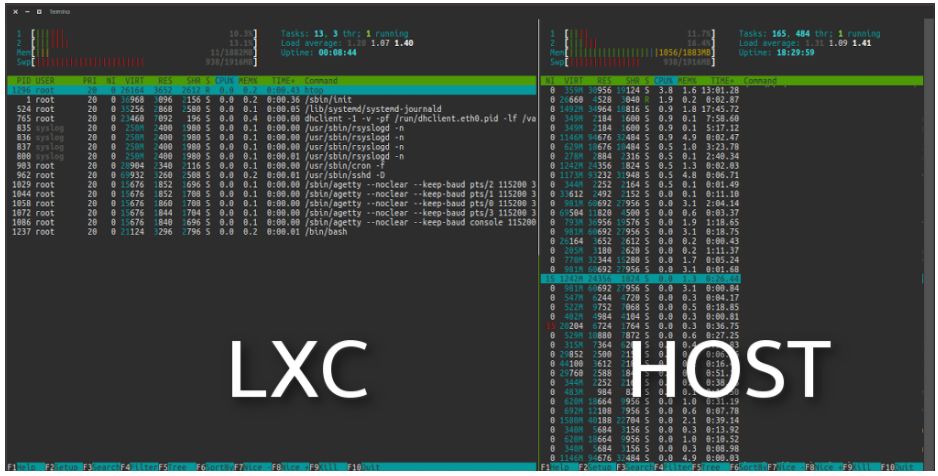 高中生也能读懂的Docker入门教程