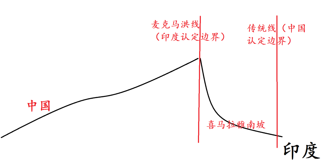 原创 || 1962年中印冲突，印度为什么被打断了腿