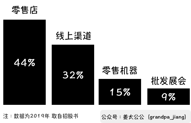 泡泡玛特启示录：如何让大众消费者染上收藏癖？【姜太公公】