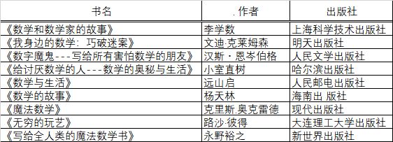 华二、复附、七宝、华育、世外「暑假推荐书单」 华二、复附、七宝、华育、世外「暑假推荐书单」