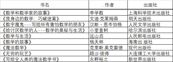 华二、复附、七宝、华育、世外「暑假推荐书单」