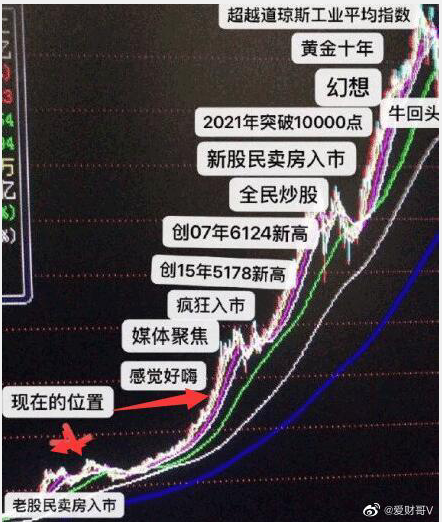 听说…最神秘资金入场A股了… 听说…最神秘资金入场A股了…