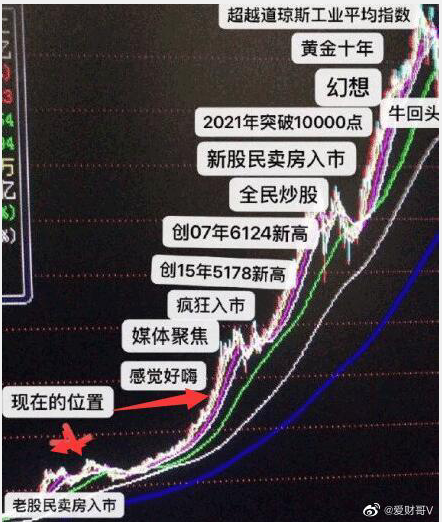 听说…最神秘资金入场A股了…