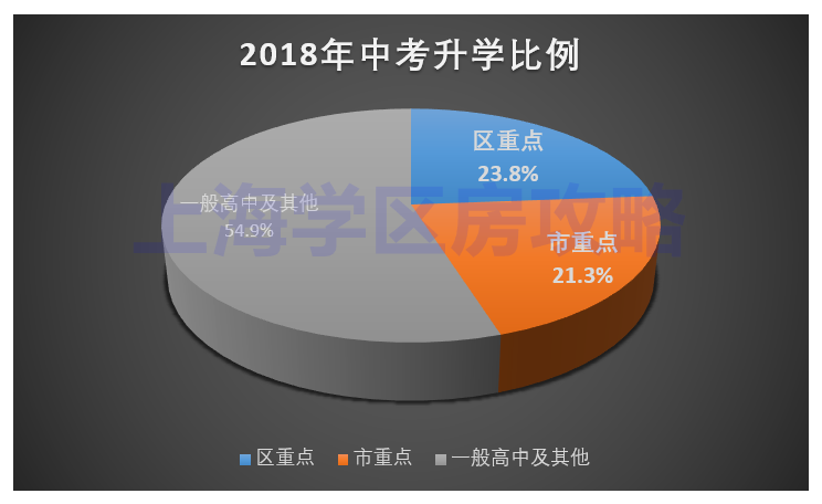 普娃一样能进重点，中考你要选择这几个区