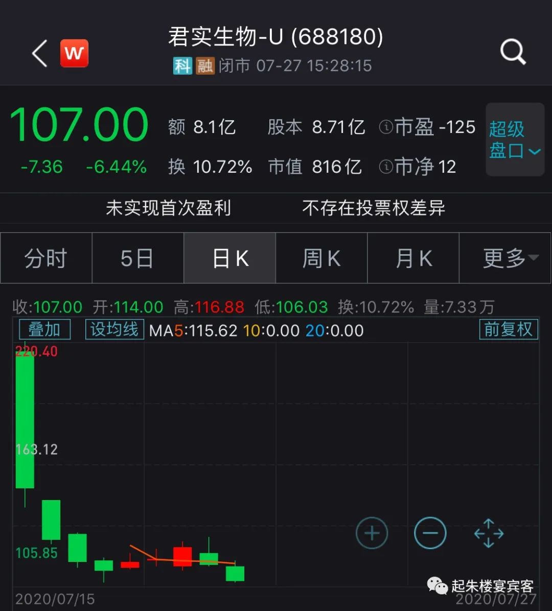 新三板的“镰刀们”发现自己成了韭菜 新三板的“镰刀们”发现自己成了韭菜