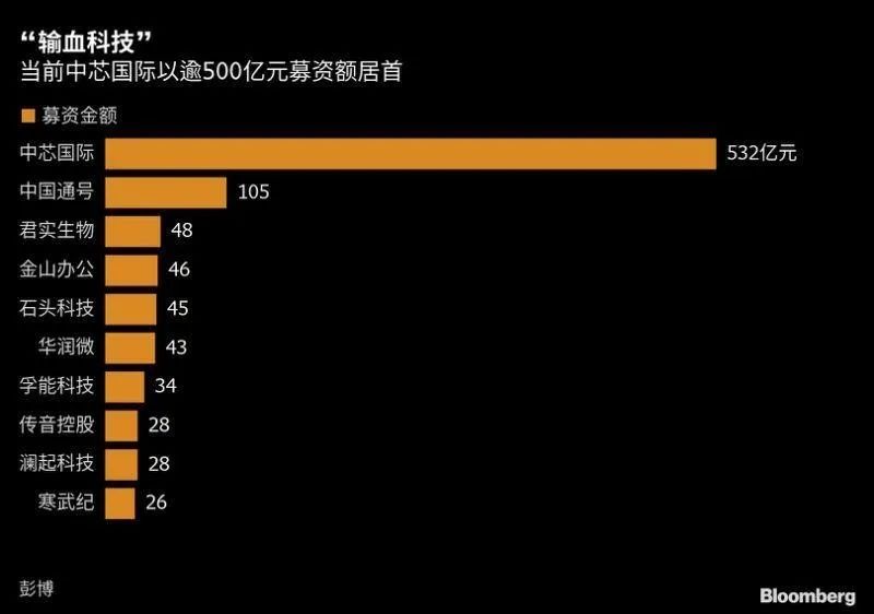 政治局会议召开前夕，一些不寻常现象发生了