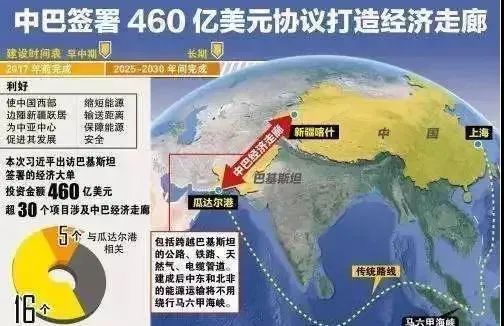 神奇的瓜达尔港,打破印度和美国对中国石油威胁的战略支点 神奇的瓜达尔港,打破印度和美国对中国石油威胁的战略支点