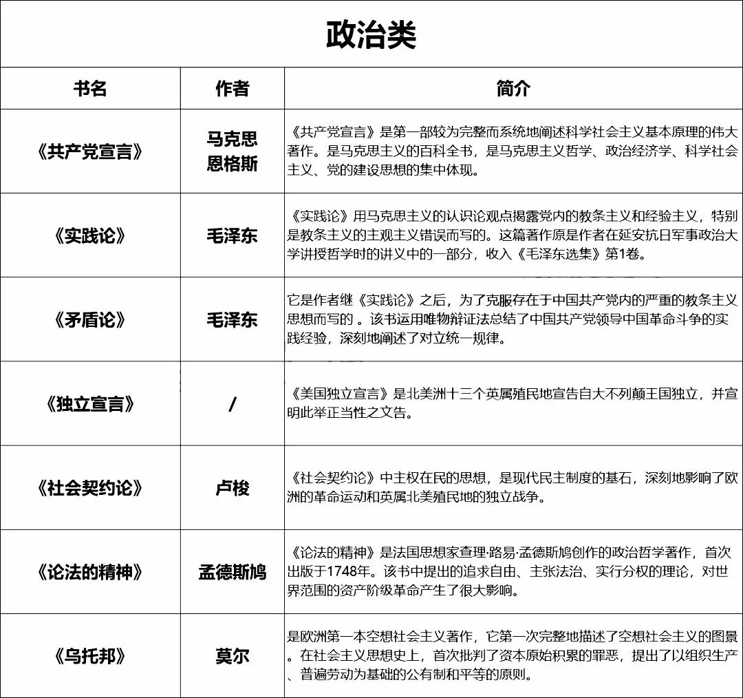 华二、复附、七宝、华育、世外「暑假推荐书单」