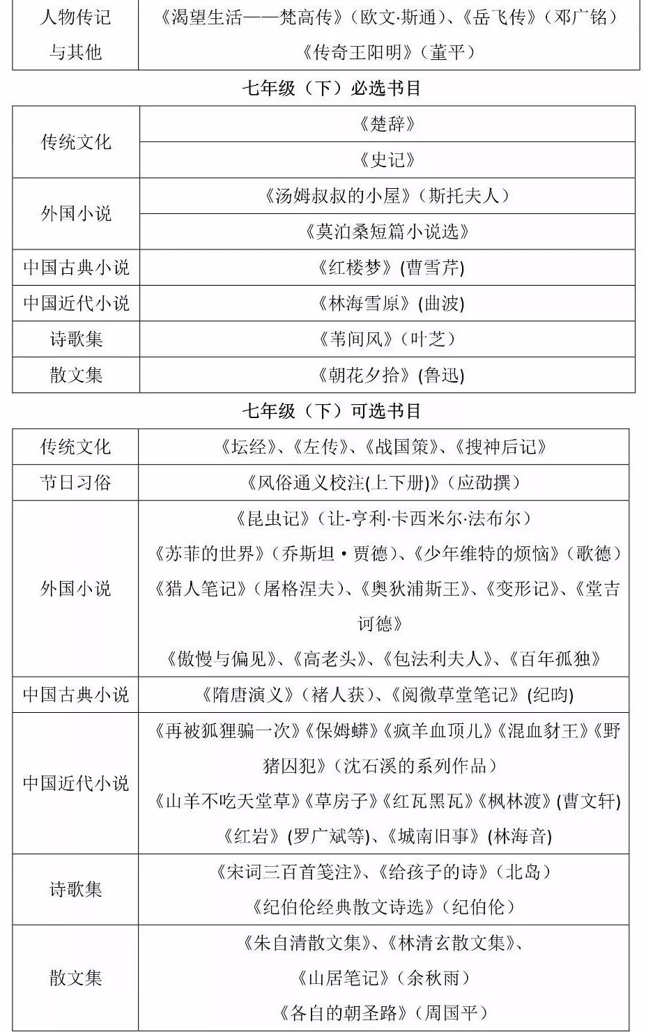 华二、复附、七宝、华育、世外「暑假推荐书单」 华二、复附、七宝、华育、世外「暑假推荐书单」