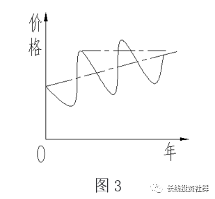 投资启示录：你的股票属于哪一种，未来能赚钱吗？